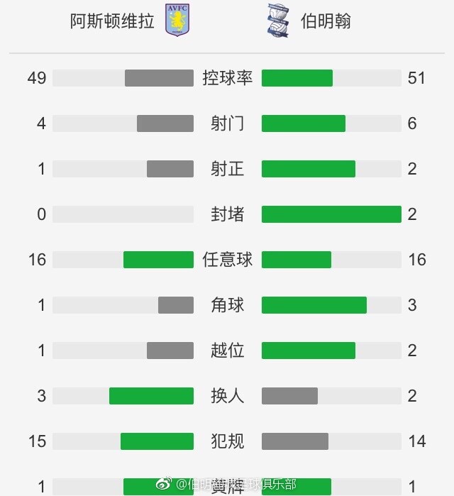 意大利杯比赛中，那不勒斯0-4不敌弗洛西诺内。